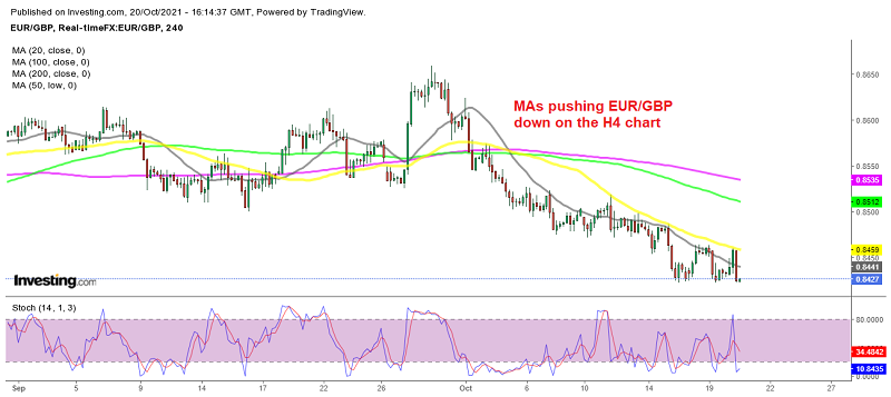 EUR/GBP continues the downtrend after the UK CPI report