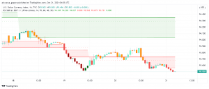 Risk Sentiment Weighs on US Dollar Even as Commodity Currencies Surge