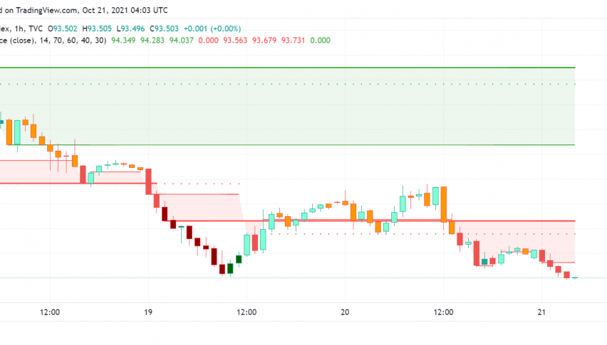 Risk Sentiment Weighs on US Dollar Even as Commodity Currencies Surge