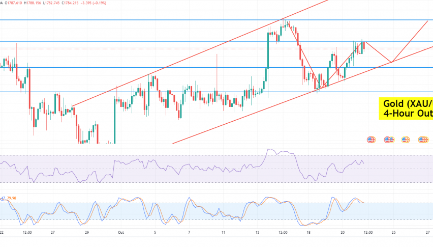 Gold Chart