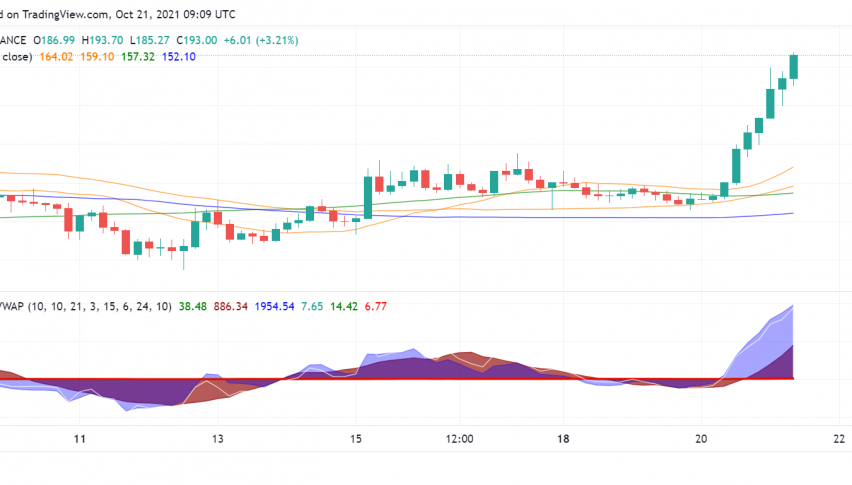 Market Sentiment Powers Bullish Mood in Solana (SOL): $200 Next Target?