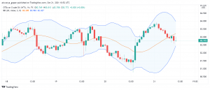 WTI Crude Oil Surges After US Stockpile Decline Reveals Strong Demand