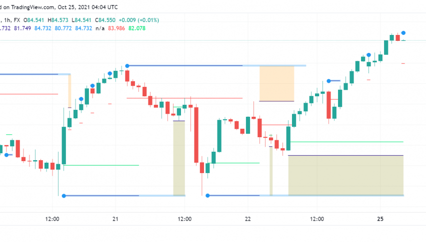 WTI Crude Oil Continues Its Bull Run - Strong Demand, Tight Supply Support