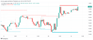 US Dollar Steady as Markets Wait For BOJ, BOC Meetings This Week