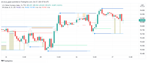 Positive Data Supports US Dollar While Risk Appetite Dents Its Appeal