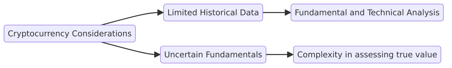 Cryptocurrency Considerations