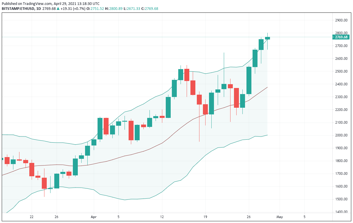 bollinger bands for crypto currency