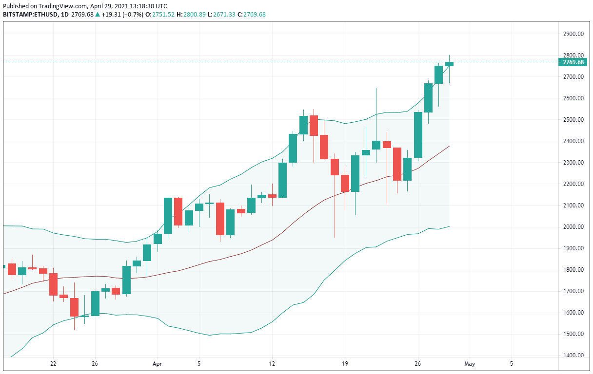 bollinger bands rsi crypto