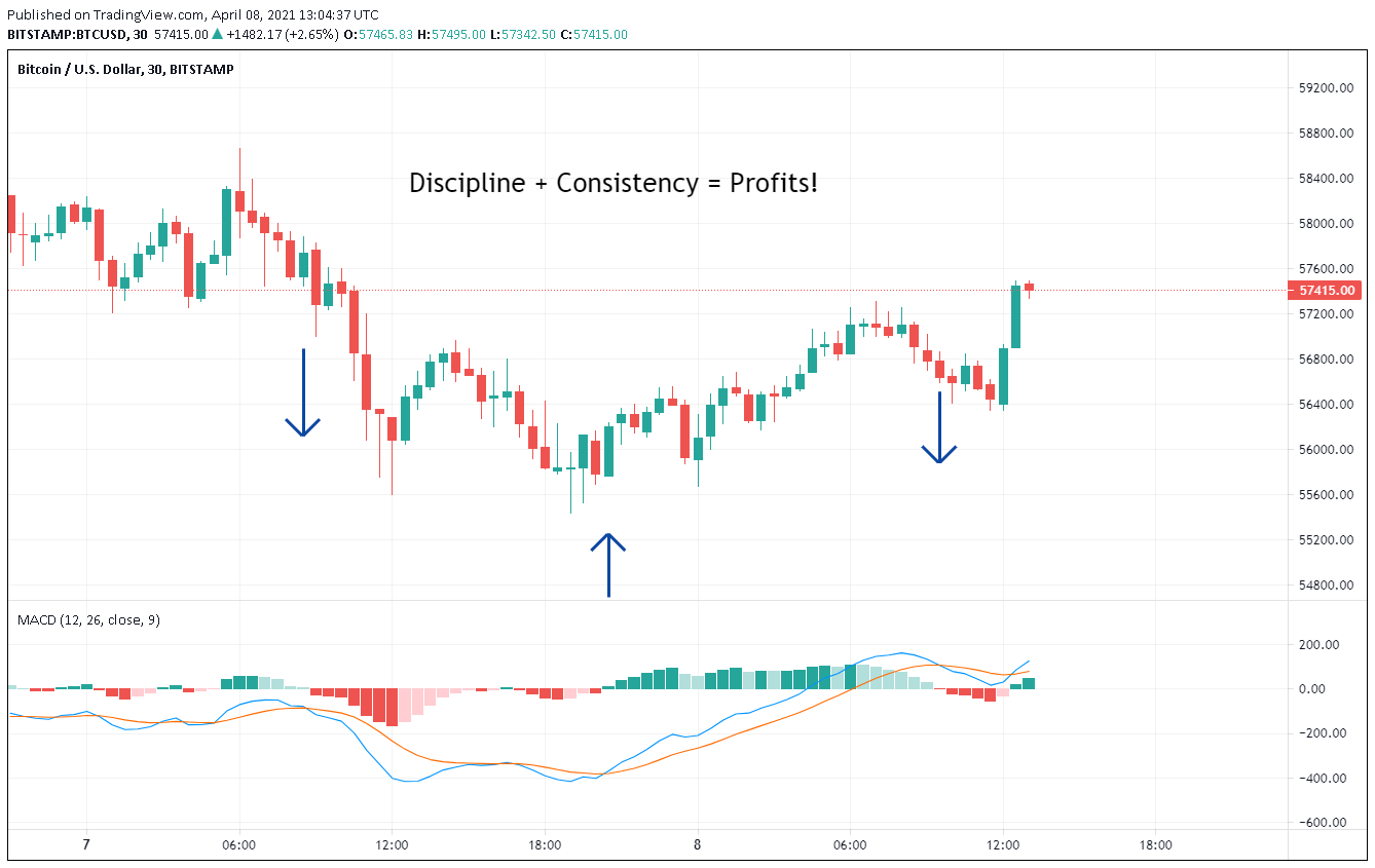 convergence crypto price