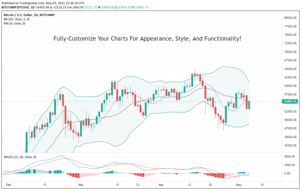 crypto prices technical analysis