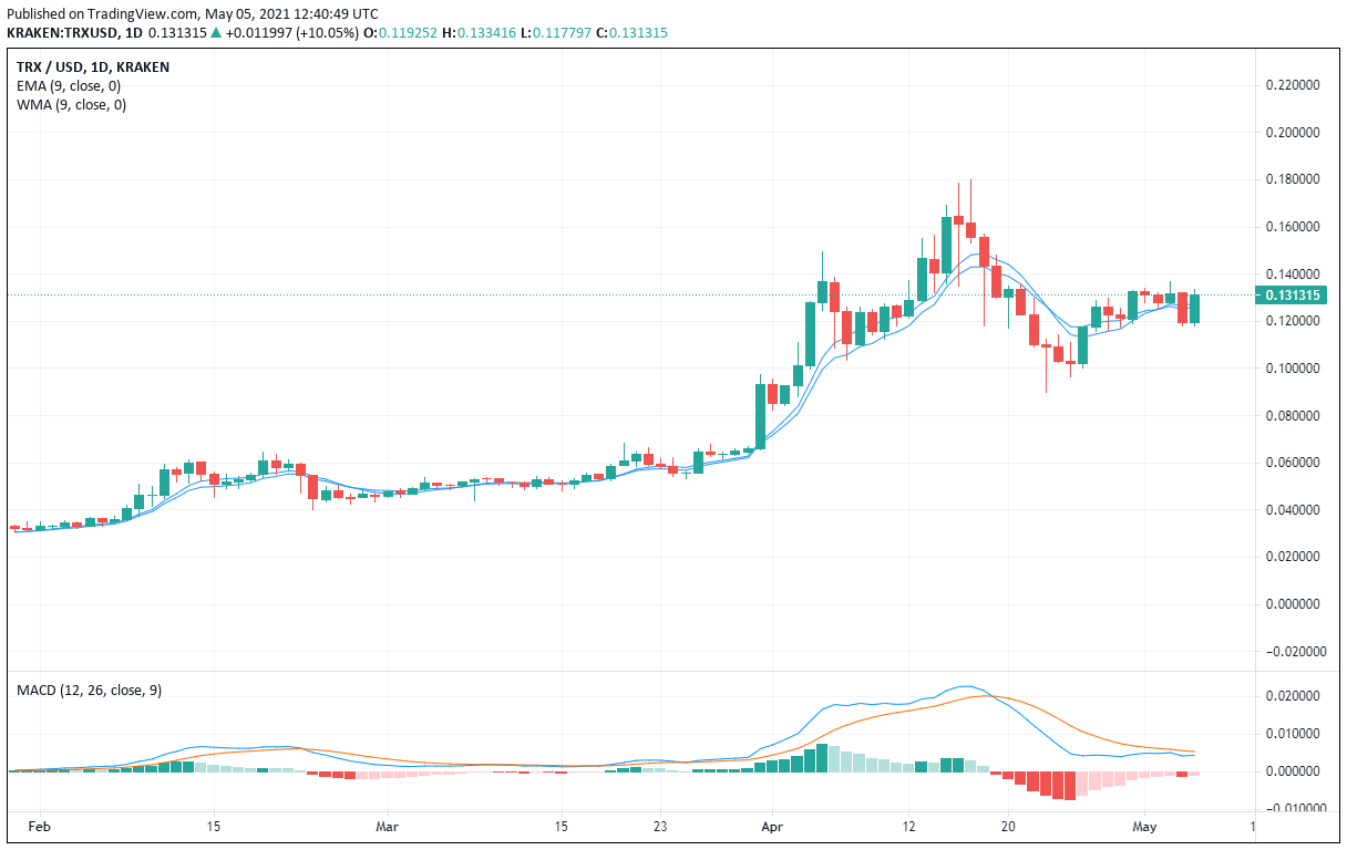 crypto forecast