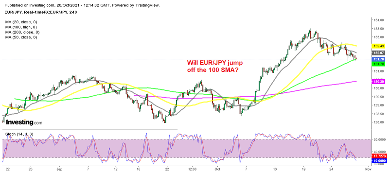 The pullback in complete on the H4 chart