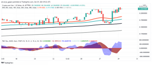 Why We Should Keep an Eye on Crypto.com Coin