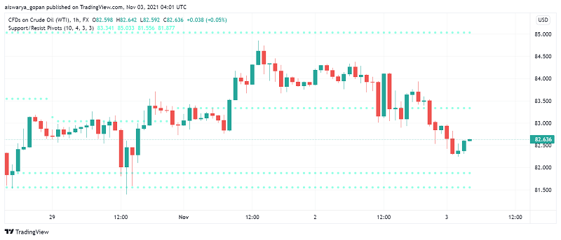 WTI Crude Oil Slips as API Reports Larger Than Forecast Build in Inventories