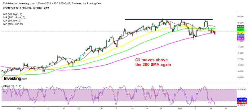 US crude Oil resuming the bullish trend after the retrace?