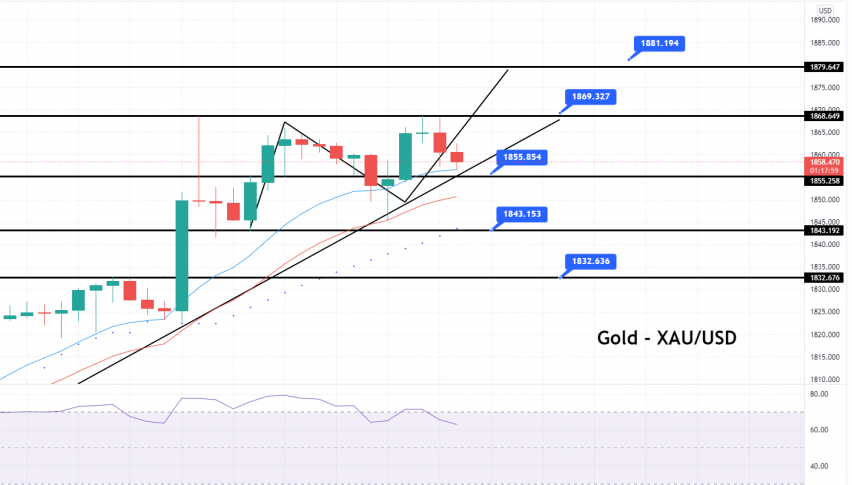 Gold
