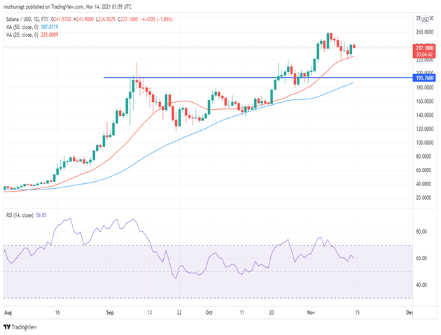 USD/INR Forecast: June 2022-News-WikiFX