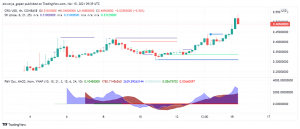 Crypto.com Coin Breaks Into Top 20 Cryptocurrencies by Market Cap