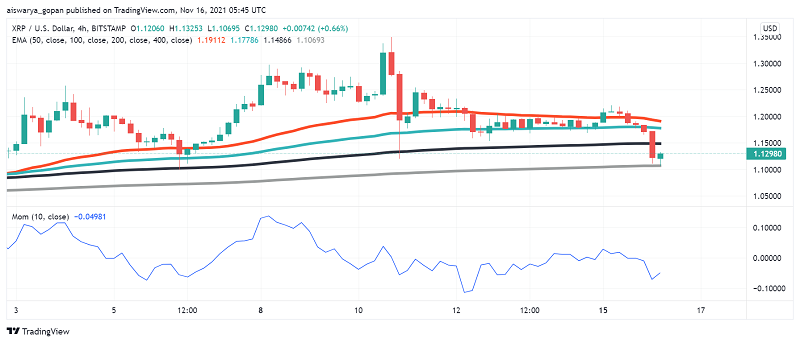 XRP Price Prediction: Bearish Action in Ripple's Crypto Before Breakout? -  Forex News by FX Leaders