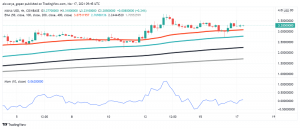 Why is Decentraland (MANA) Surging Today?