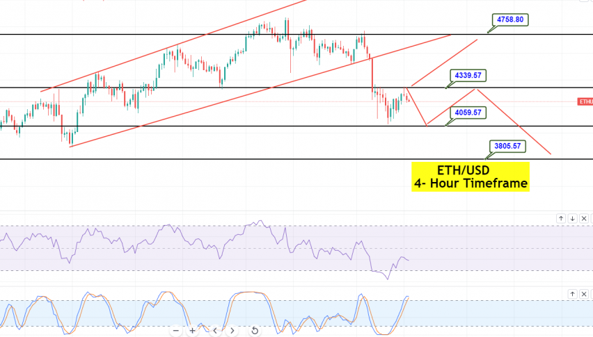 Ethereum - ETH/USD Chart