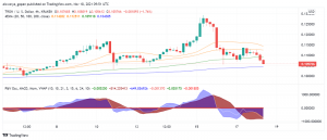 TRX Price Prediction: Alchemy Pay Announces Integration With Tron Foundation