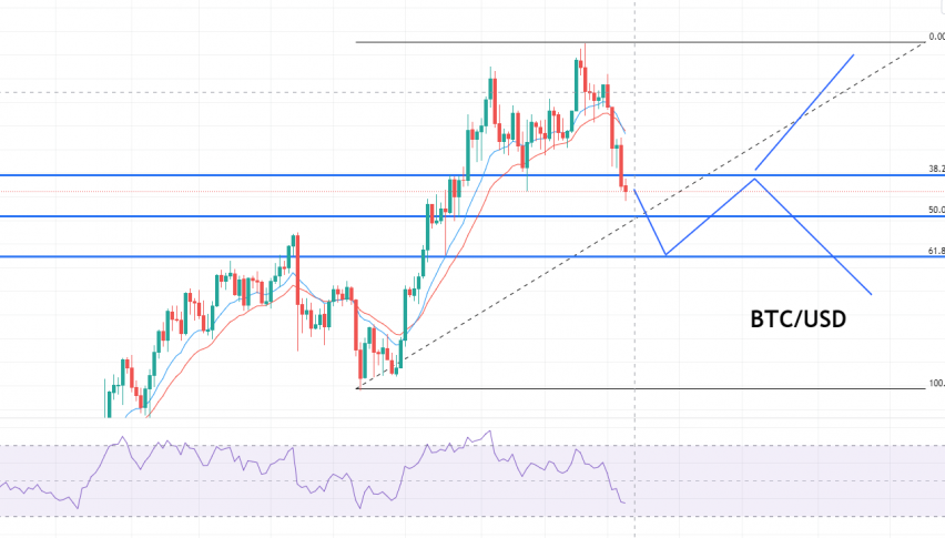 Bitcoin - BTC/USD Chart