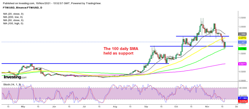 Polkadot, Fantom Crypto Resuming the Uptrend Already?