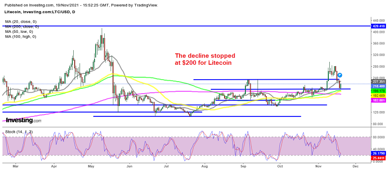 Is Litecoin beginning to resume the bullish trend today?