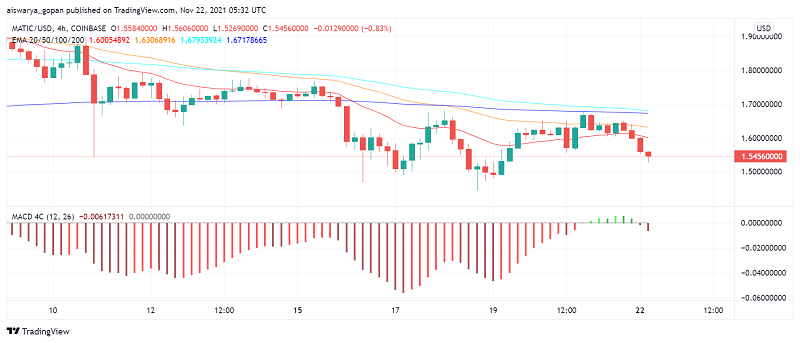 MATIC Price Prediction: Can Polygon's Proposal on Uniswap Generate Buying Interest?