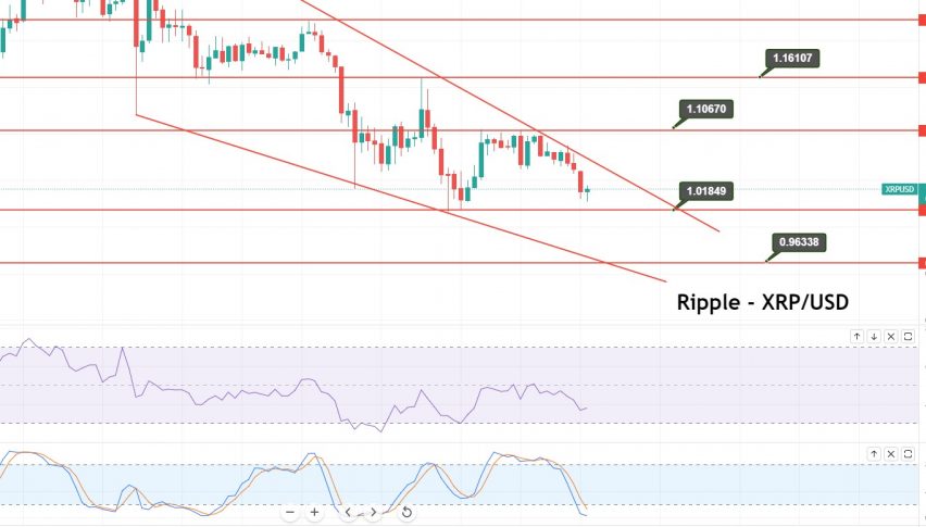 Ripple