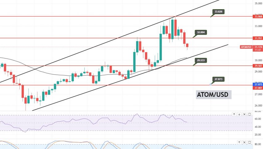 ATOM/USD