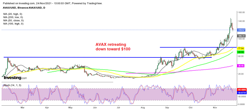 Waiting for the bearish period to end in Avalanche