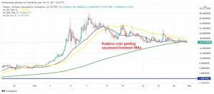 Kadena coin slow price action