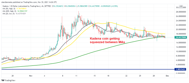 Kadena KDA About to Explode Binance Coin BNB Continues the