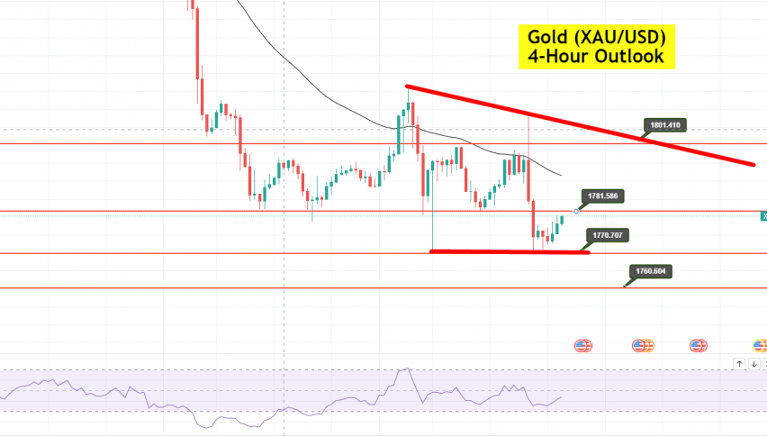Gold - XAU/USD Chart