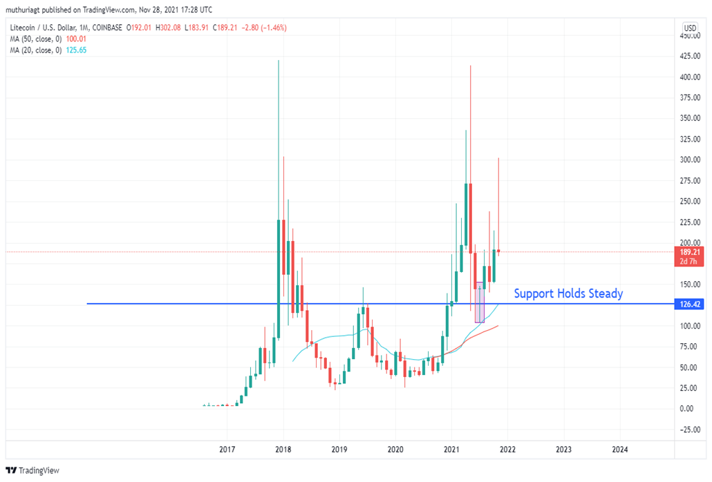 USD/INR Forecast: June 2022-News-WikiFX