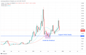 Litecoin (LTC) Price Prediction, 2022