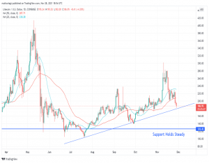 USD/INR Forecast: June 2022-News-WikiFX