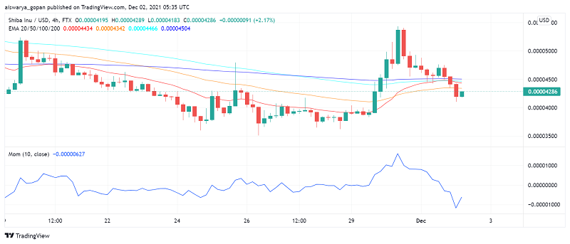 USD/BRL Price Forecast for 2021 and Future Predictions