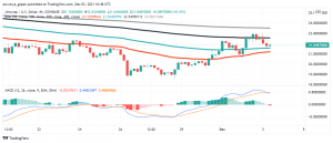 Uniswap (UNI) Trends Higher After Polygon's Proposal For Integration Gets Strong Support