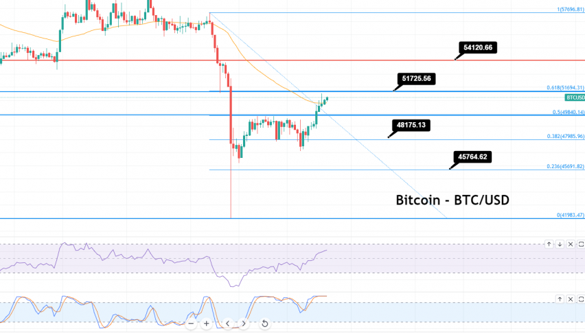 Bitcoin - BTC/USD Chart