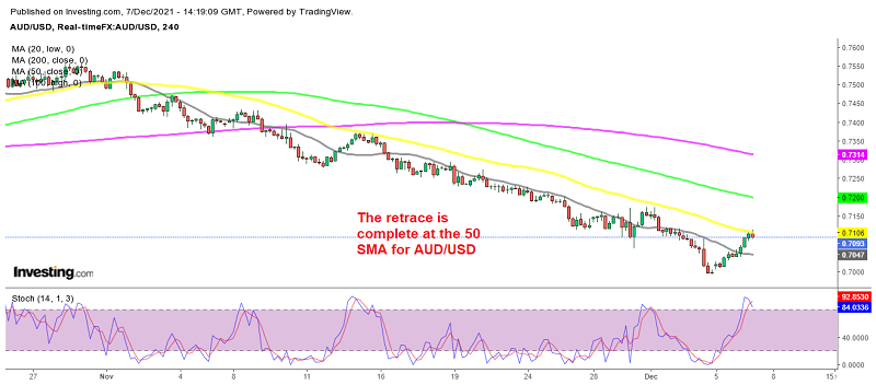 Shorting AUD/USD After the Rejection at the 50 SMA - Forex News by FX  Leaders