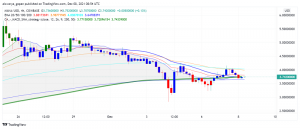 Decentraland (MANA) Sees Rising Demand: Where's The Uptrend?