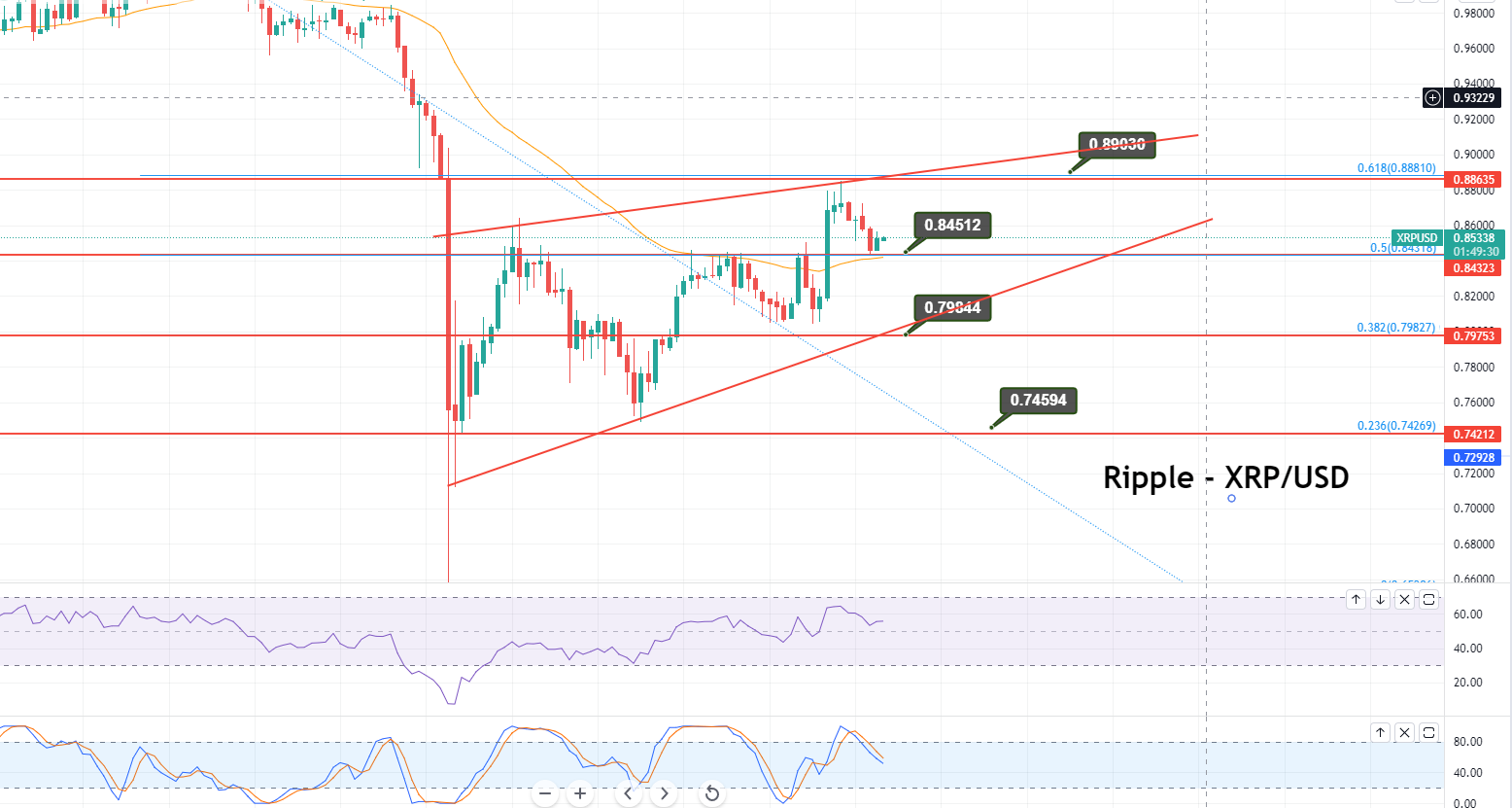 Ripple Price Prediction: XRP Steady Below $1 As Buyers Attempt To ...