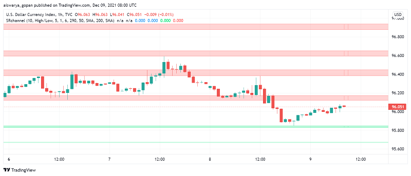 US Dollar's Safe Haven Status Dented, Investors Move to Riskier Currencies