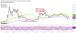 Ripple coin heading for the support zone at $0.50-$0.60