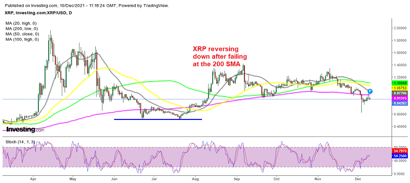 Ripple (XRP) and Fantom Crypto (FTM) Fail at Resistance – Will the Decline Stop? Rip