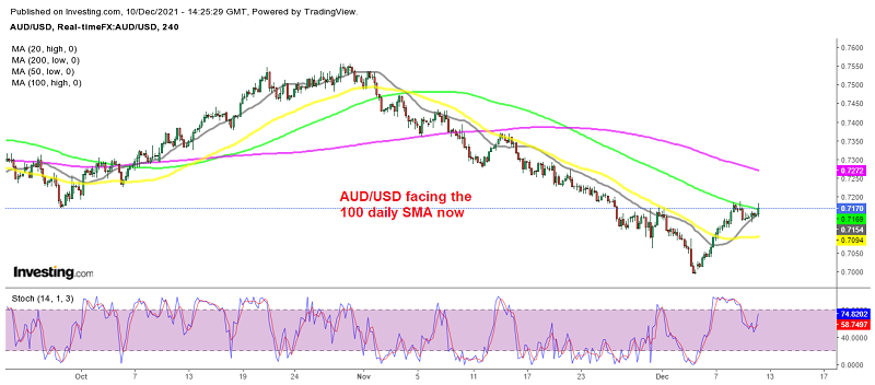 Decisive time for AUD/USD after the US CPI inflation report