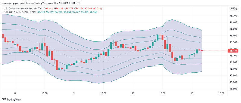 US Dollar Steady as Investors Turn Their Attention to Central Banks This Week
